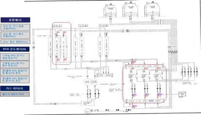 경기도청 기계실 열원시스템 모니터링 센서 설치 구성도