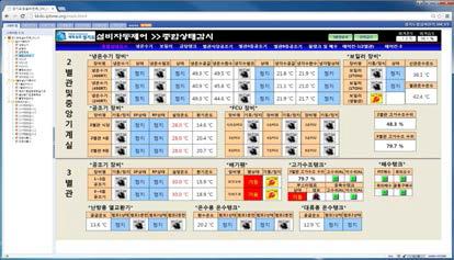 경기도청 기계실 열원시스템 자동제어 모니터링 상태감시 화면