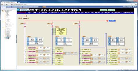 경기도청 기계실 전력 모니터링 상태감시 화면 1