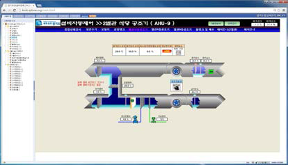 경기도청 제2별관 지하층 공조기 운전 상태 감시화면