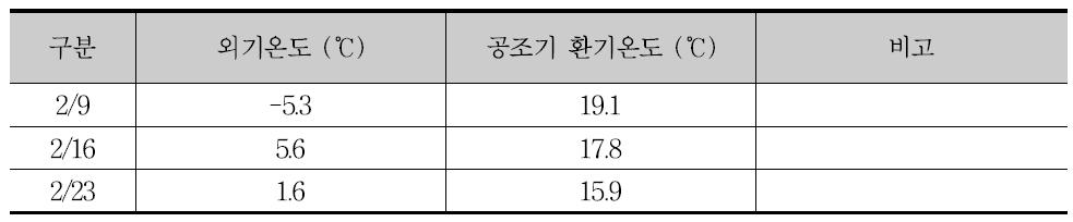 공조기 난방 환기몬도