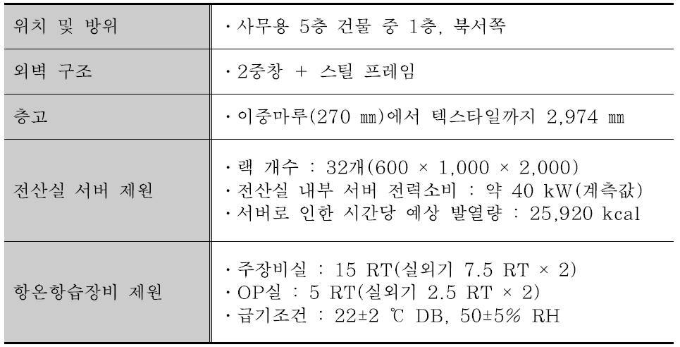 실증 대상 데이터센터 현황