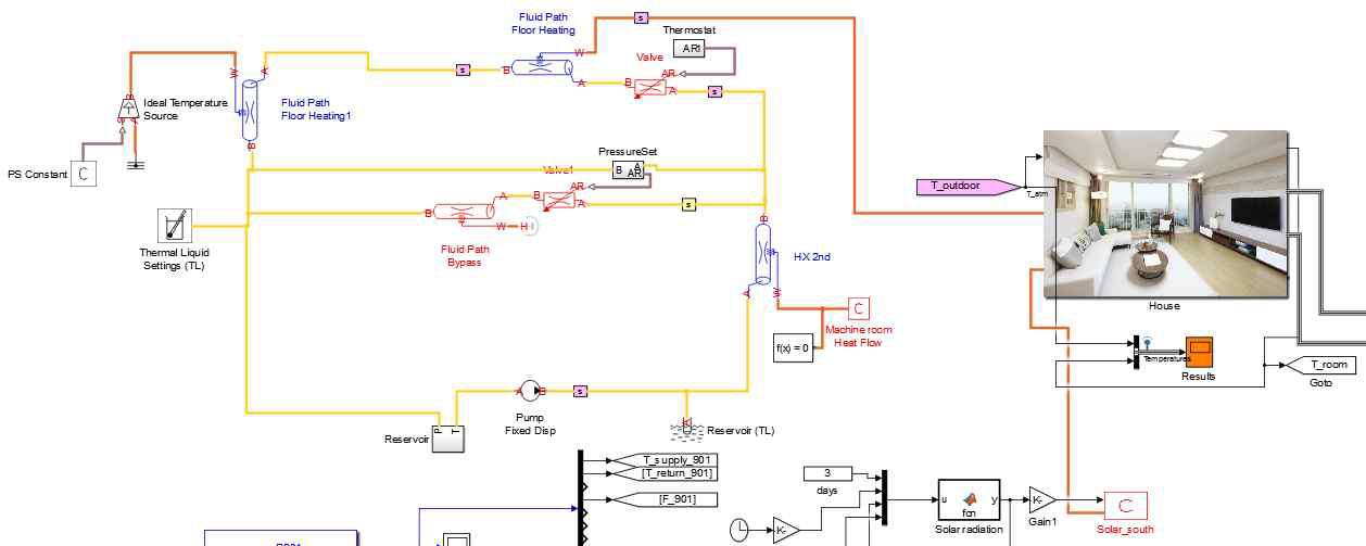 Modeling of household heating in Matlab Simscape