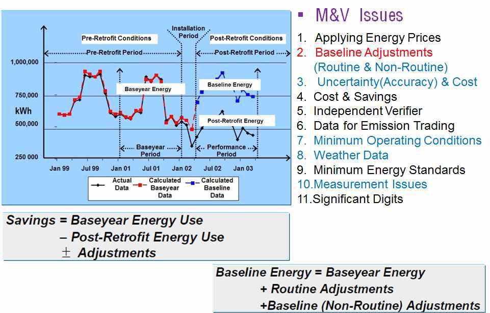 IPMVP M&V 에너지절감 산출 방법(Option C)