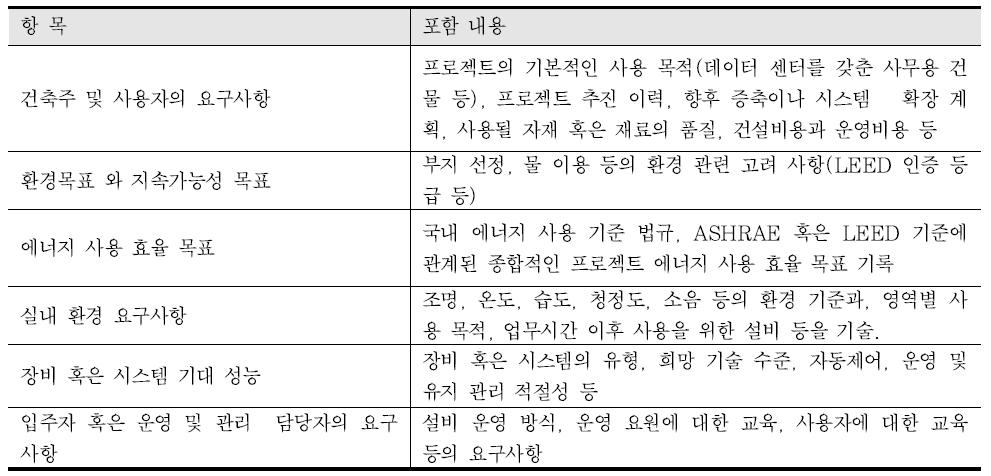 OPR 작성 시 포함되는 항목