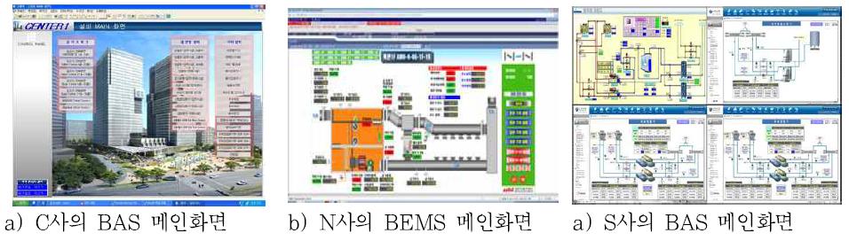 국내 상업용건물 BAS 및 BEMS 구축 사례