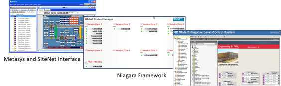 NCSU 캠퍼스 건물 BAS 및 EMS 구축 화면 (Niagara Framework)
