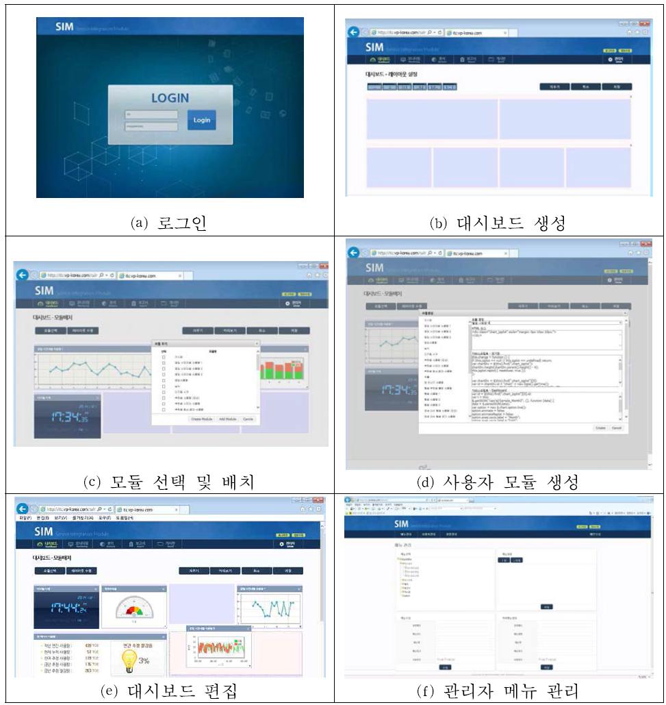 개방형 통합 플랫폼 운영화면 (SIM)