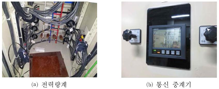 현장에 설치된 전력량계 및 중계기 모습