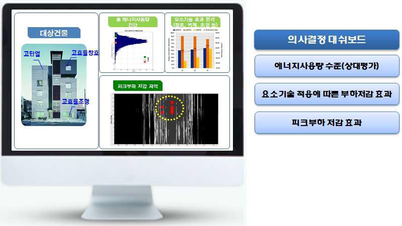 의사결정 대쉬보드 예시(안)