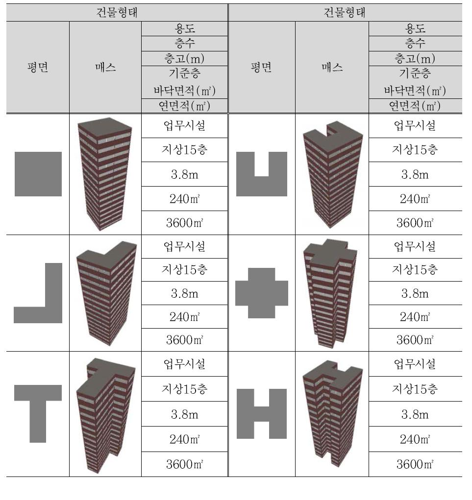 국내 레퍼런스 건물 정립을 위한 시뮬레이션 모델