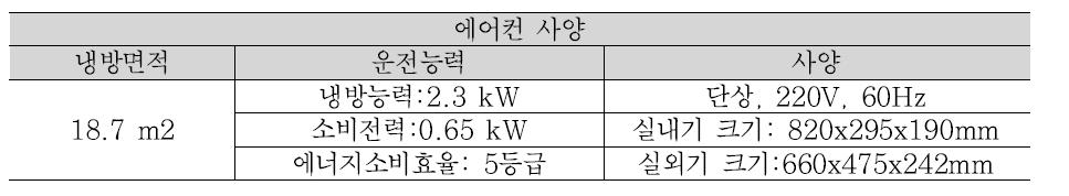 미스트분사형 고효율 실외기 적용 에어컨 사양