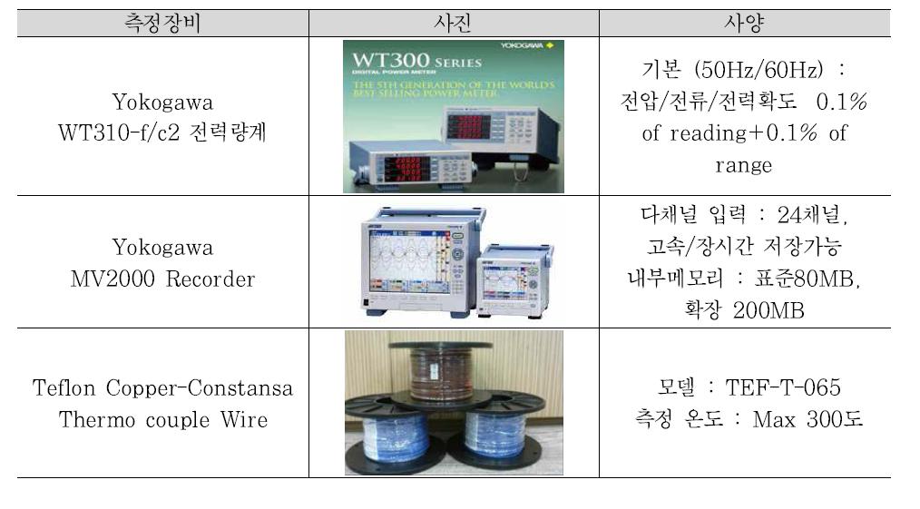 미스트분사형 고효율 실외기 성능 실험을 위한 측정장비 사양