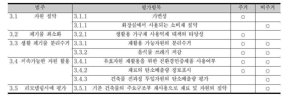 G-SEED(신축) 재료 및 자원 평가항목