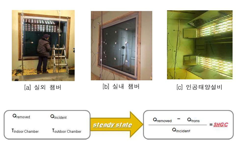 SHGC 산출식