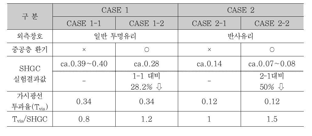 실험 결과