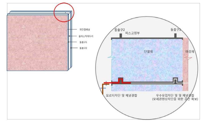 외단열패널 및 연결부 개념도