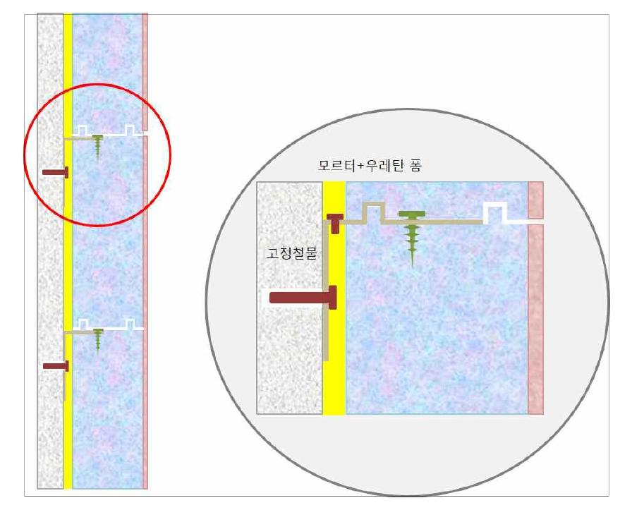 구조체와 개발 패널의 결합 개념도