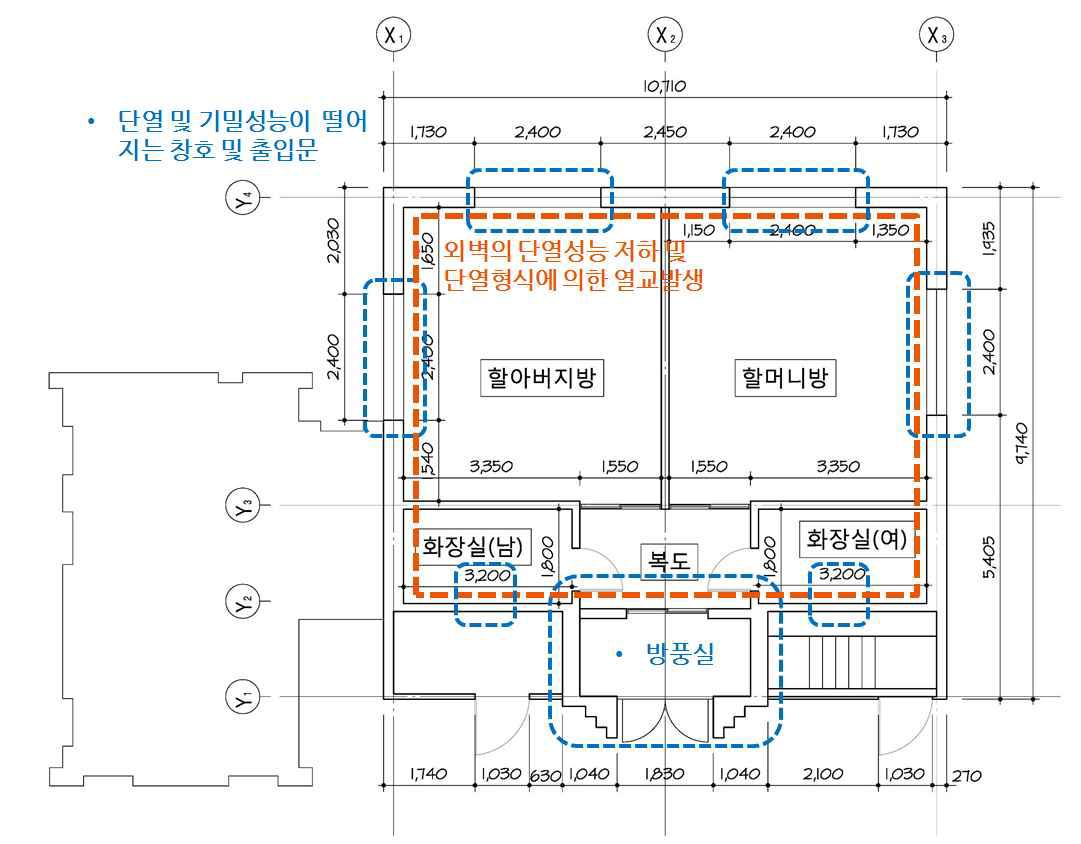 외피 그린리모델링 개선 부위