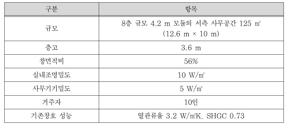 시뮬레이션 조건