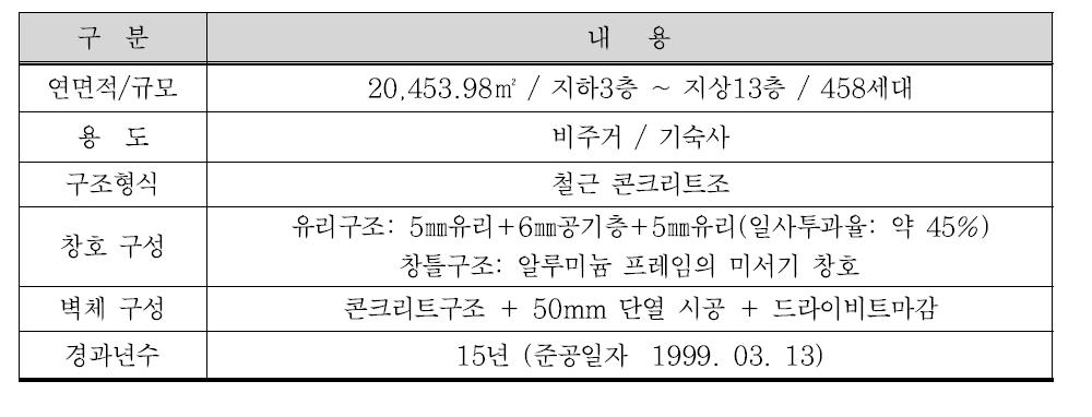 건물개요 및 외피의 구성 현황