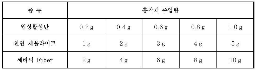 등온 흡착 실험조건