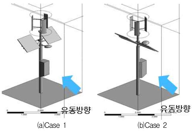 수치해석을 위한 외부유속 조건