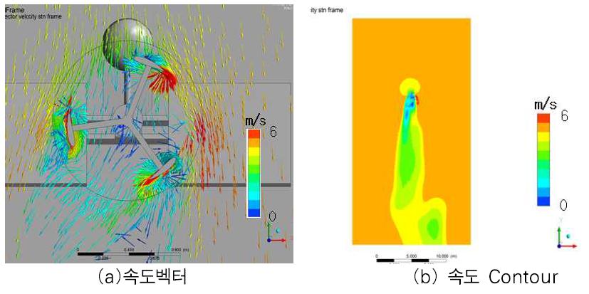 Case 1에서의 상면속도분포 및 속도 Contour