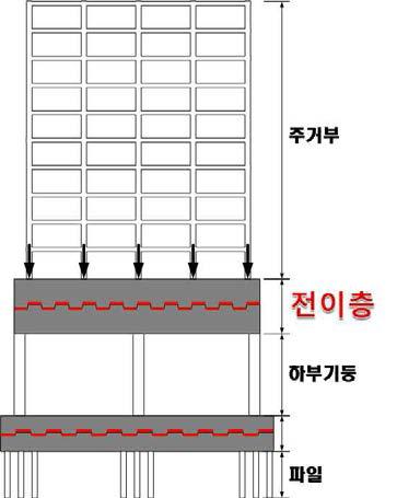 진동제어 일체형 구조시스템