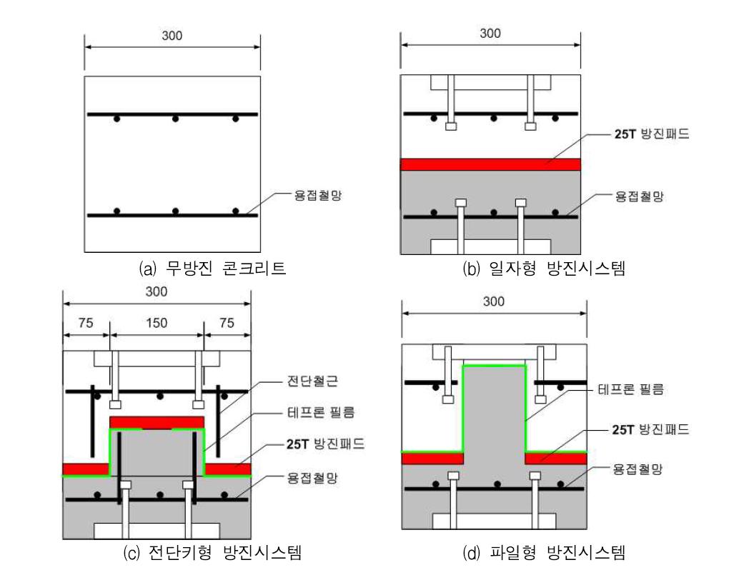 구조실험체의 방진시스템 형상