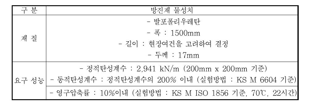 방진재 물성치