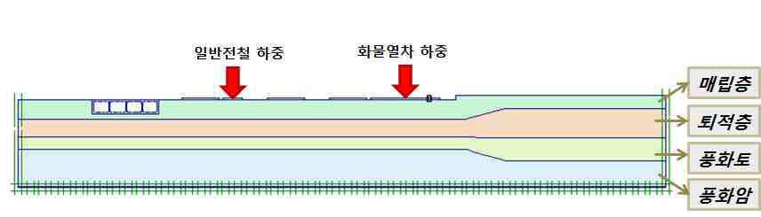 해석을 위한 지반 모델링