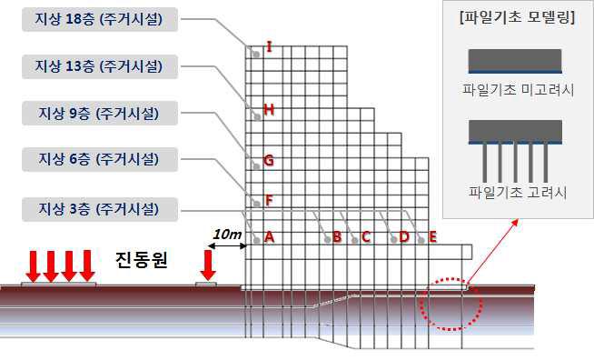 진동 평가 대상 단면도