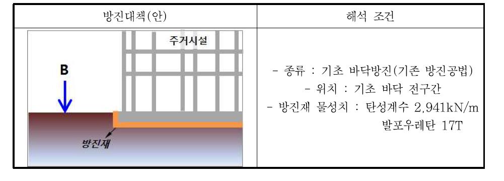 기초 바닥방진(안) 해석 조건