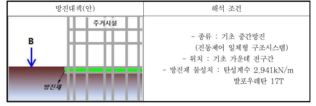 기초 중간방진(안) 해석 조건