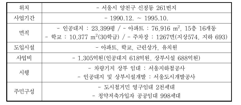 신정차량기지 양천아파트 사업개요