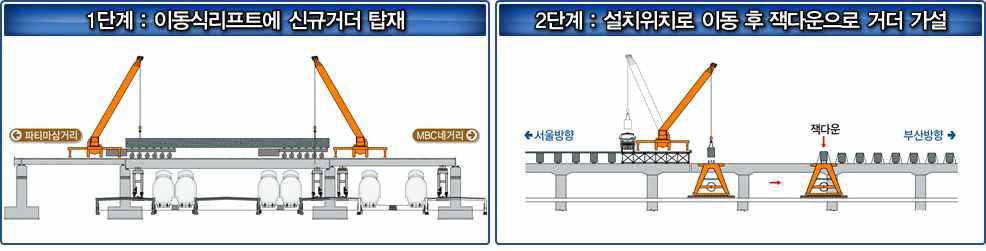 이동식 리프트를 이용한 상부 가설