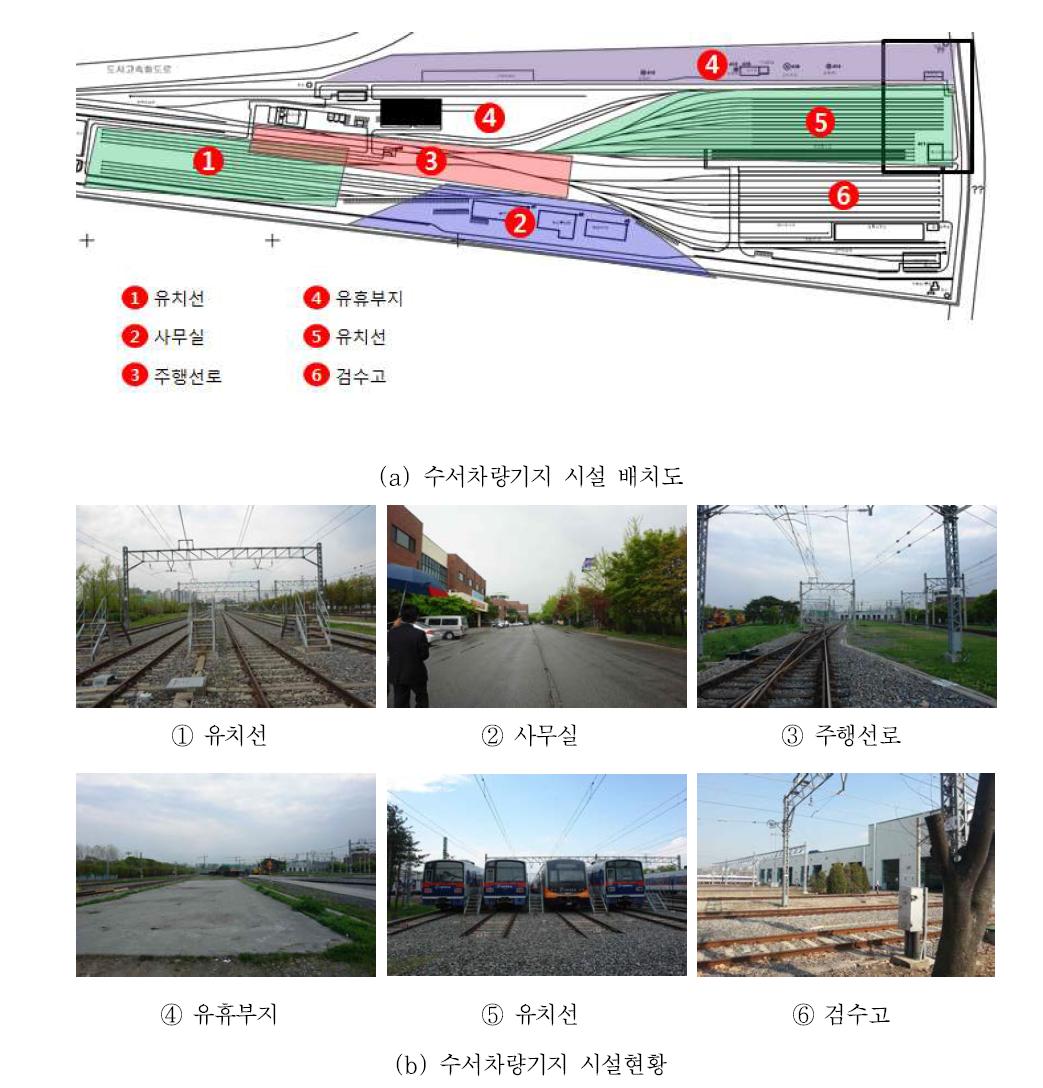 수서차량기지 시설분석