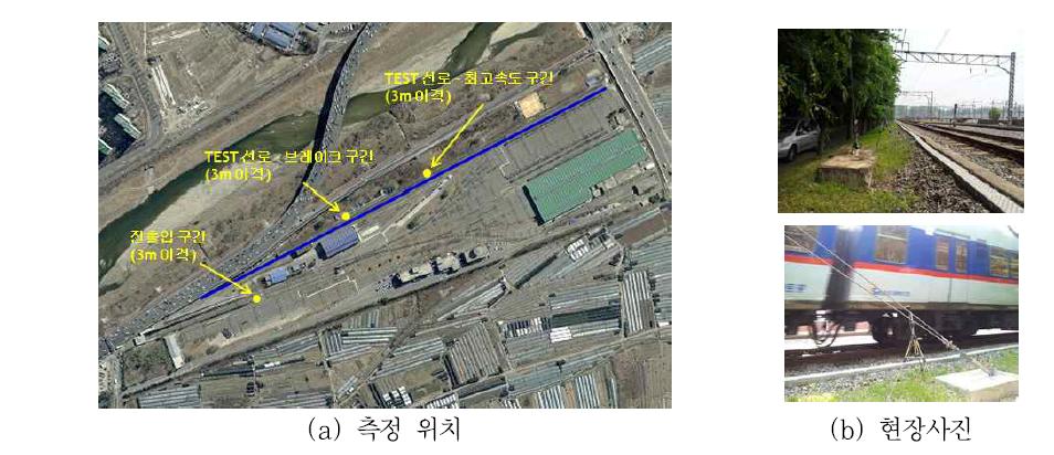 수서차량기지 현장 측정