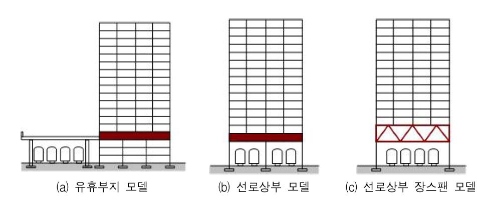 철도 시설의 인공지반 유형