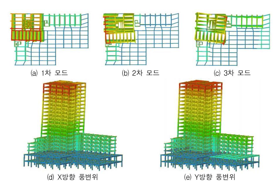 행복주택 시범사업 오류역사 103동 동적특성치 분석