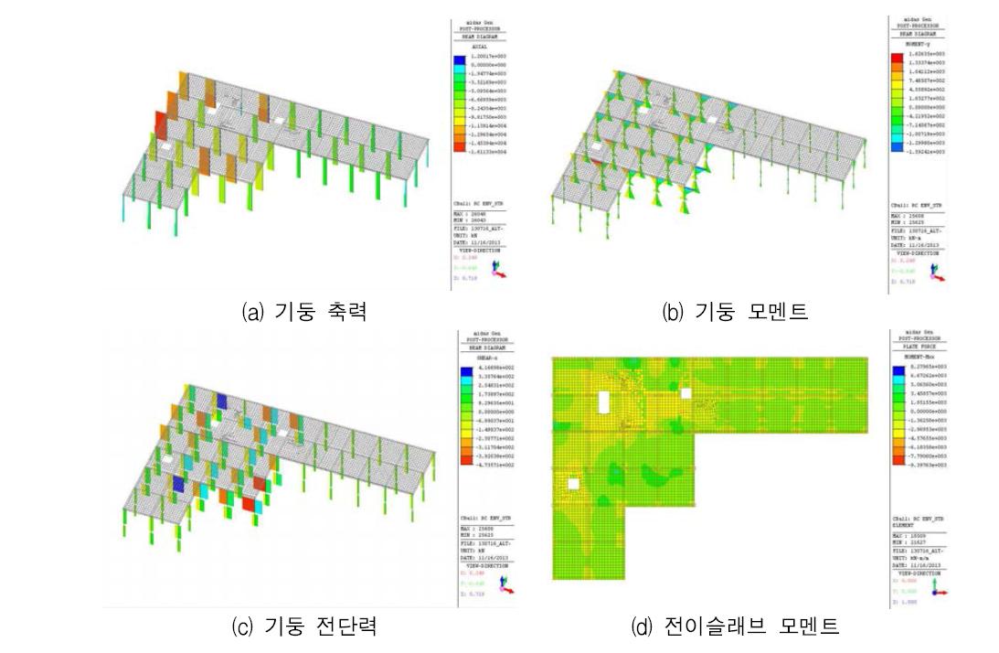 103동 전이층형 부재력 검토