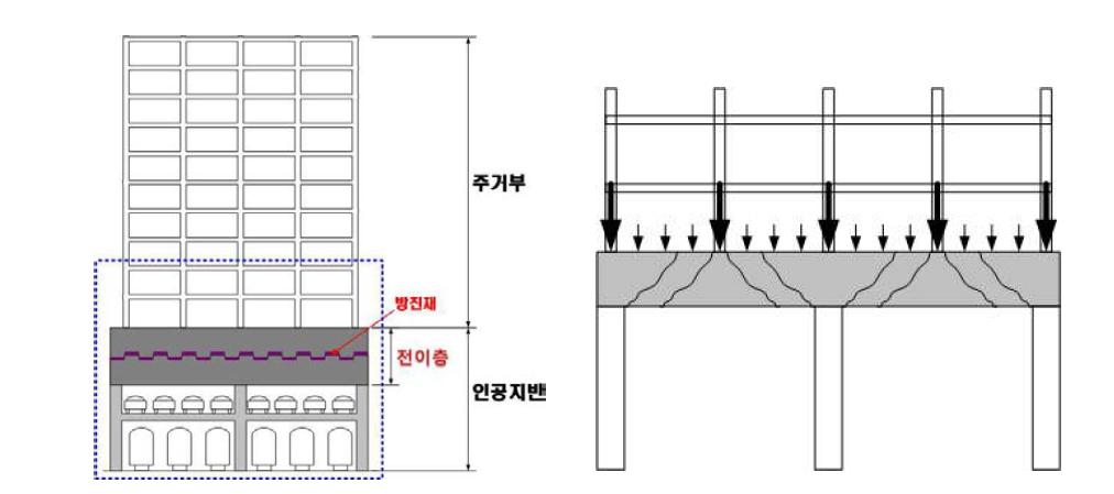 전이층을 포함하는 진동제어일체형 구조시스템 개념도