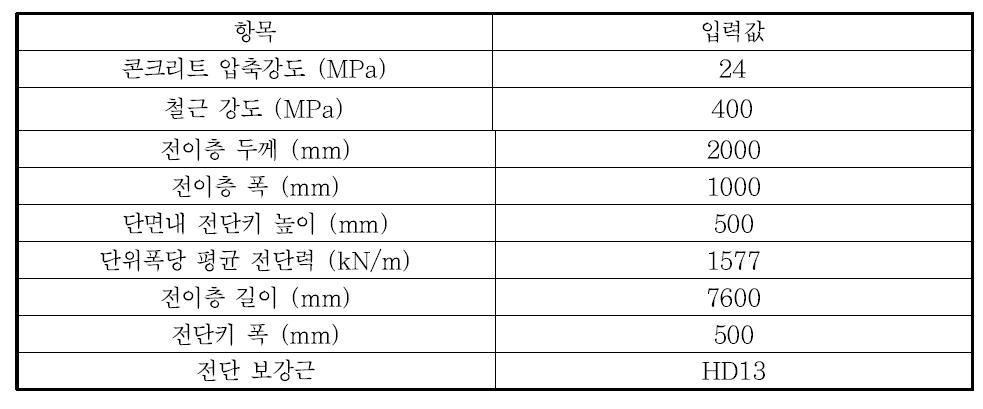 단면설계용 재료강도 및 전이층 치수 자료