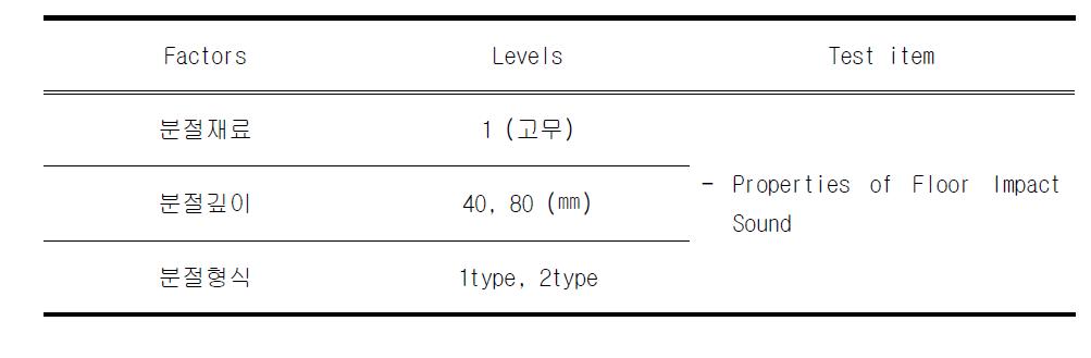 분절시스템을 이용한 바닥충격음 실험계획