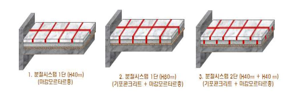 시험체 제작 모식도