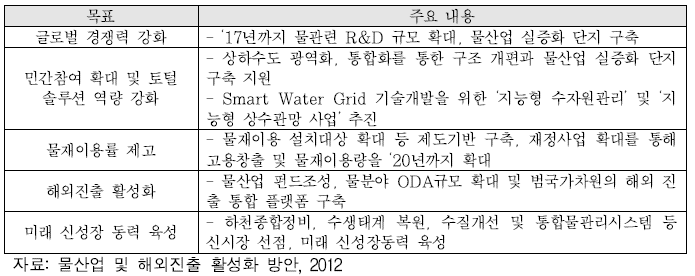 물산업 및 해외진출 활성화 방안의 주요 추진 내용