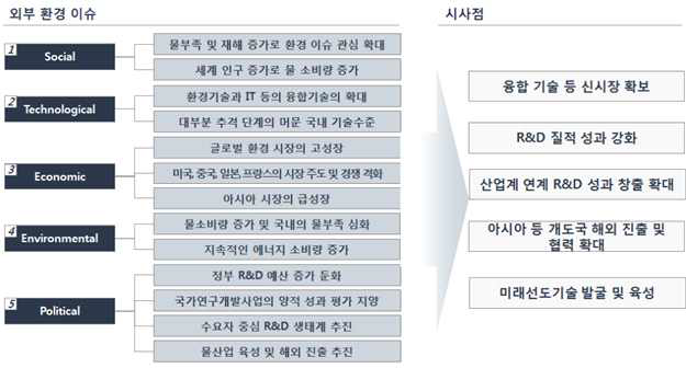 외부 환경 이슈와 시사점