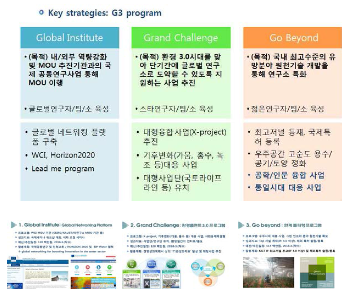 환경플랜트연구소 주요사업 추진전략