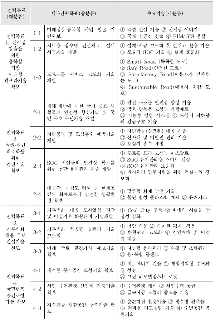 환경플랜트연구소 경영성과목표 분야